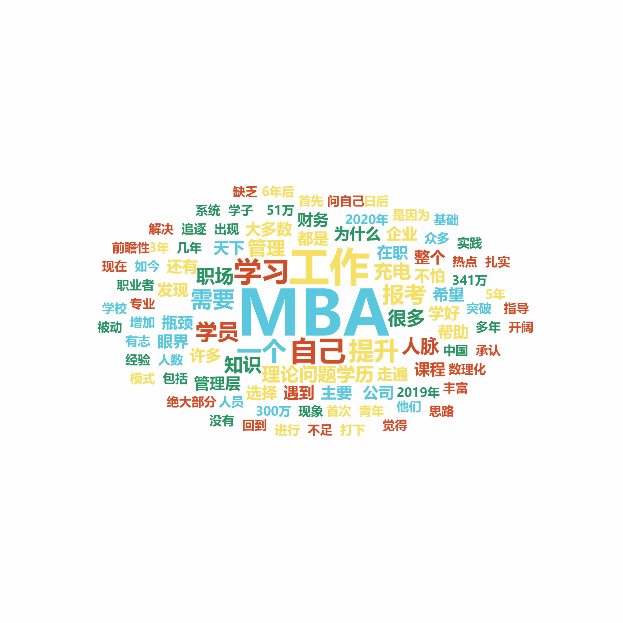 国际MBA