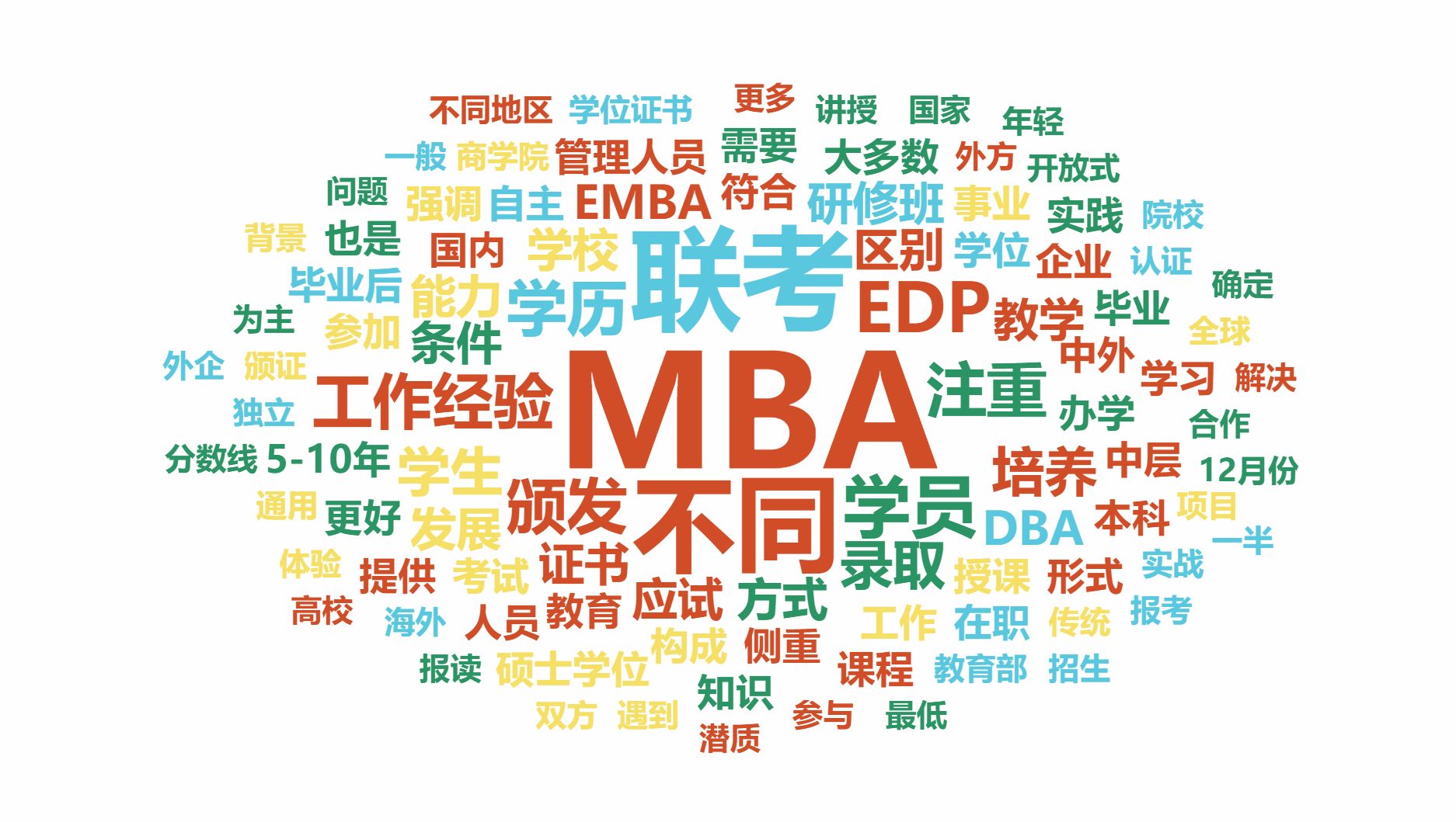 北京免联考MBA靠谱吗？与全日制MBA有什么区别