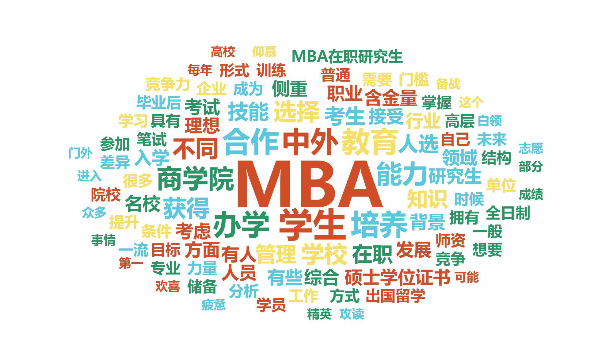 攻读免联考MBA的优势有哪些？