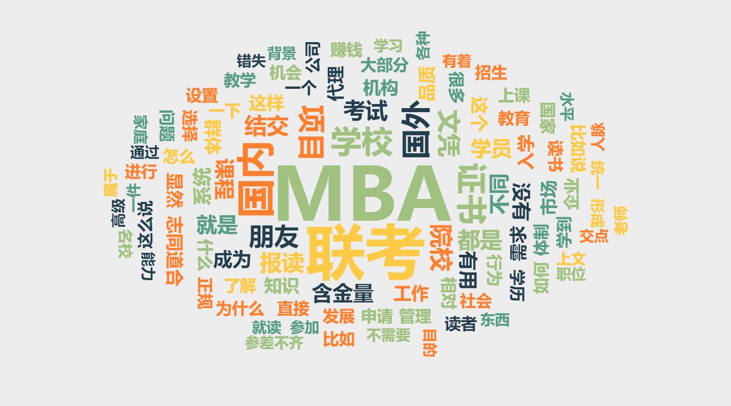 MBA学费