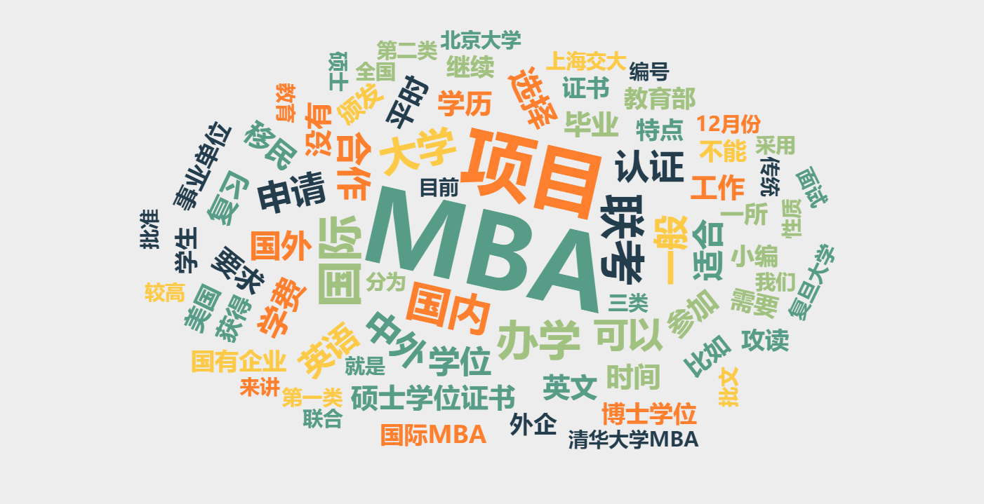 国际免联考MBA-9.png