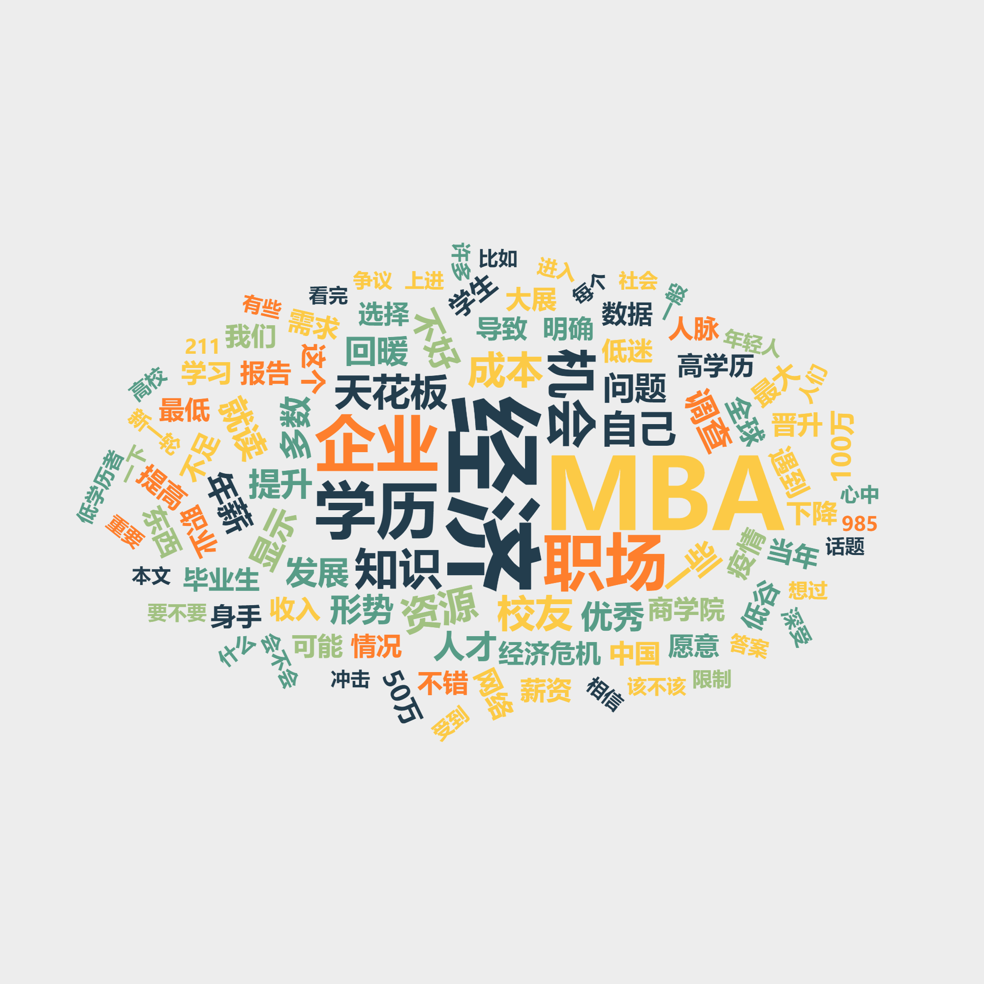 国际免联考MBA-8.png